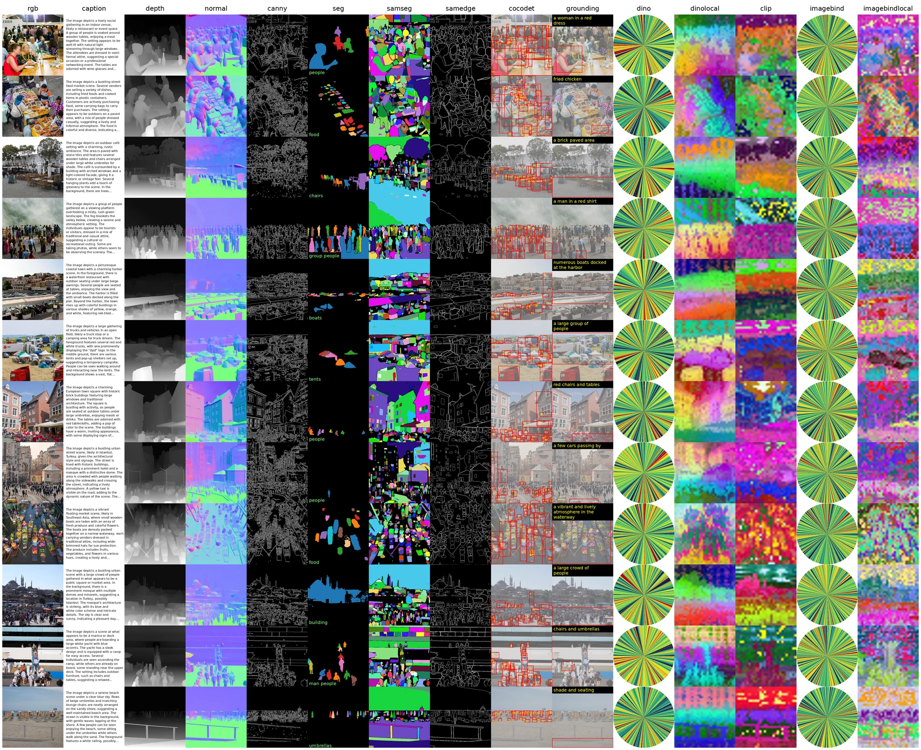 MODUS-Dataset: 15 pixel-aligned modalities per image